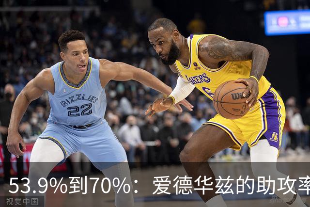 53.9%到70%：爱德华兹的助攻率，揭开了控卫的真相